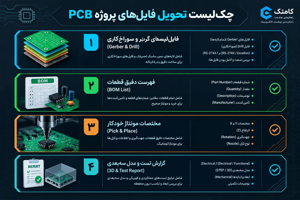 اینفوگرافیک چک‌لیست فایل‌های تحویل پروژه طراحی PCB