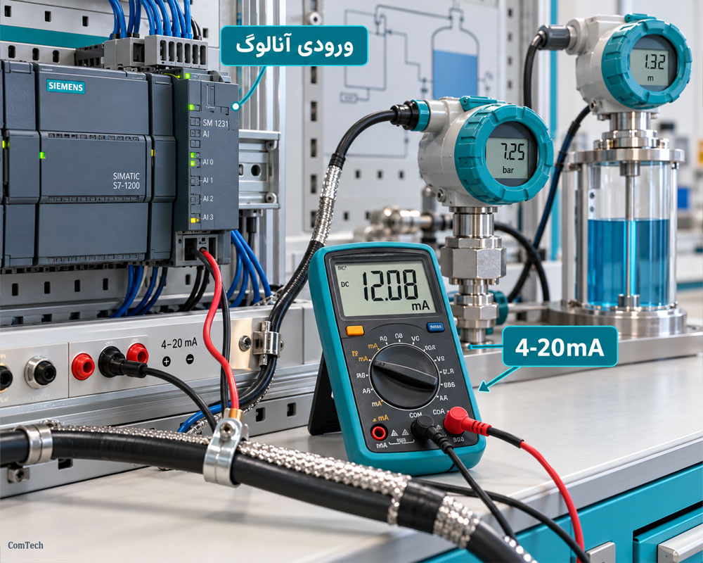 ورودی آنالوگ PLC