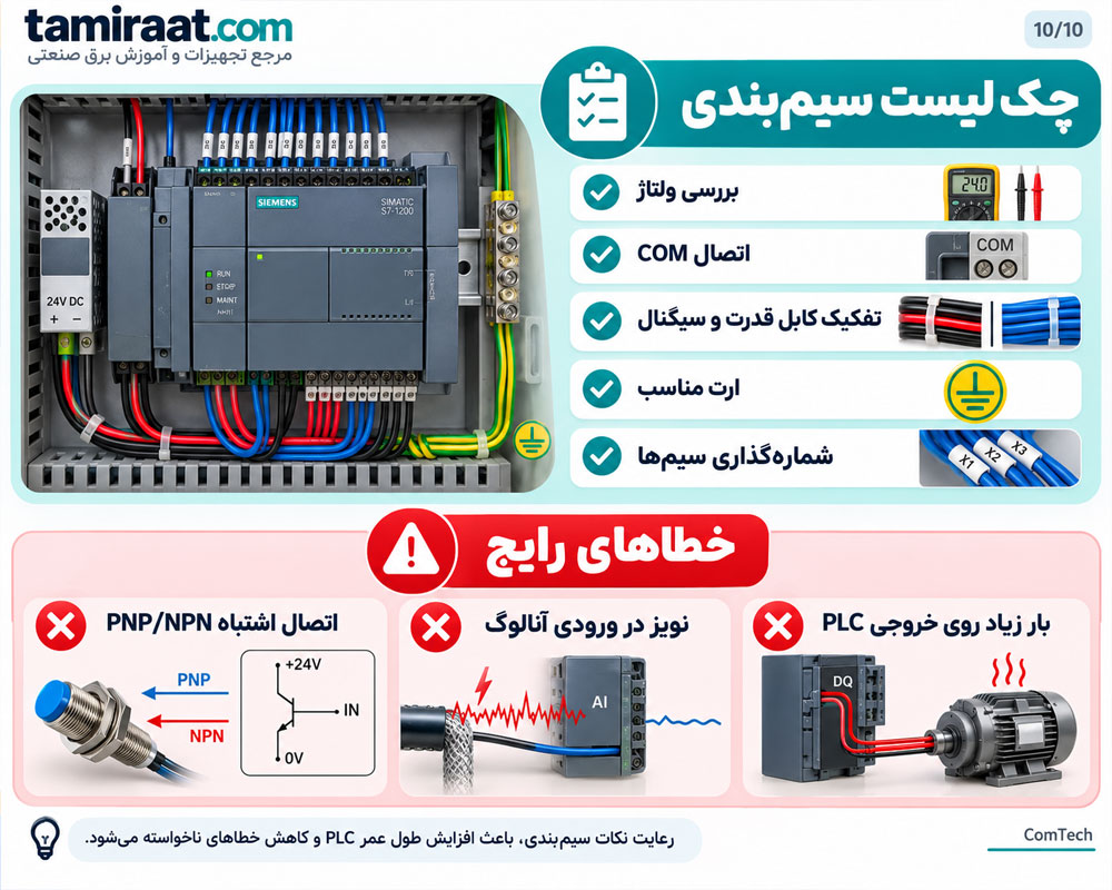 خطاهای سیمبندی PLC
