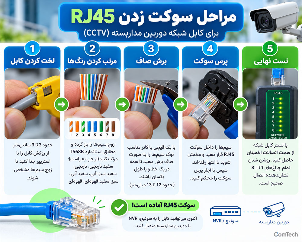 مراحل سوکت زدن RJ45