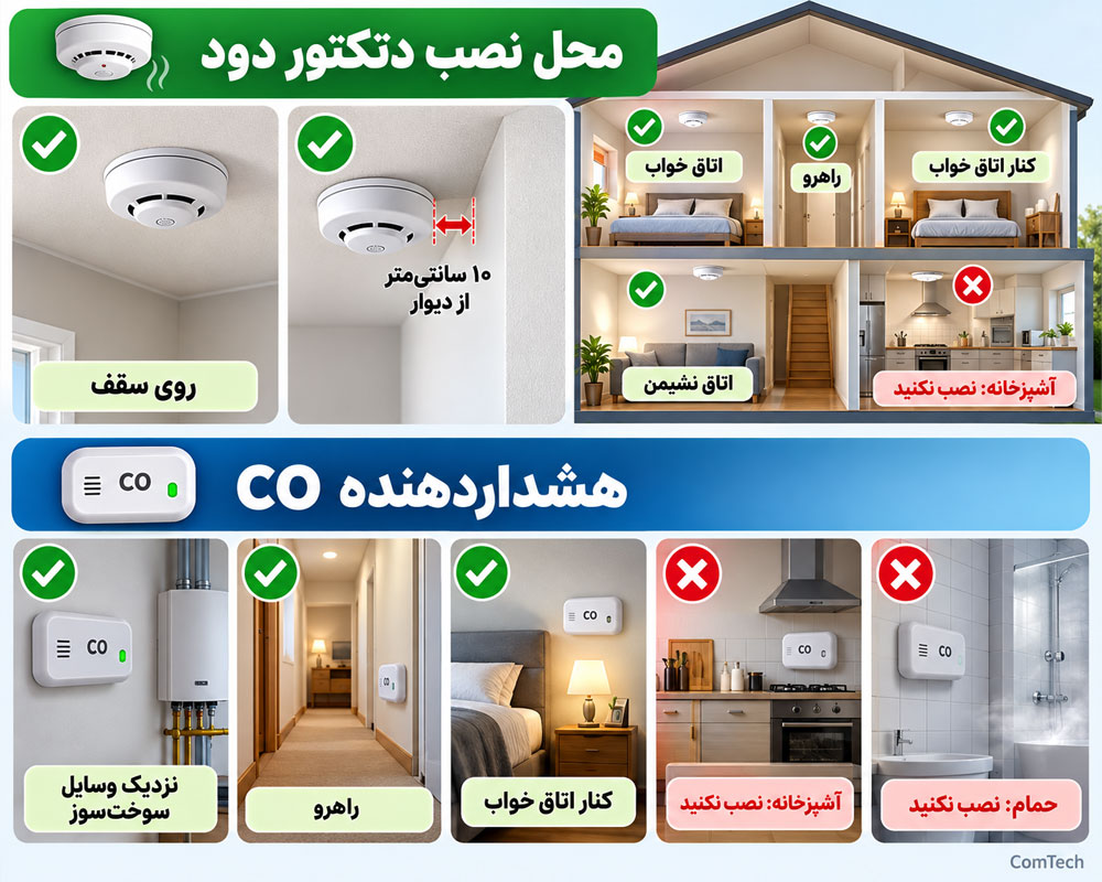 راهنمای نصب دتکتور دود و CO