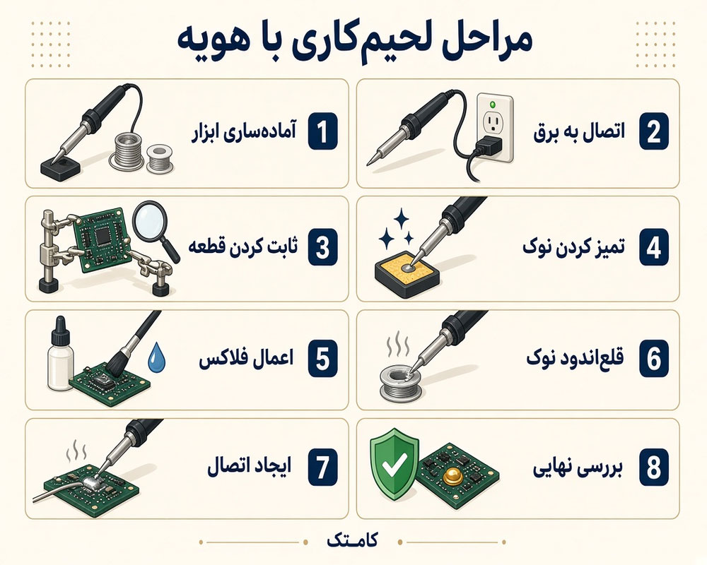 مراحل هشتگانه لحیمکاری با هویه