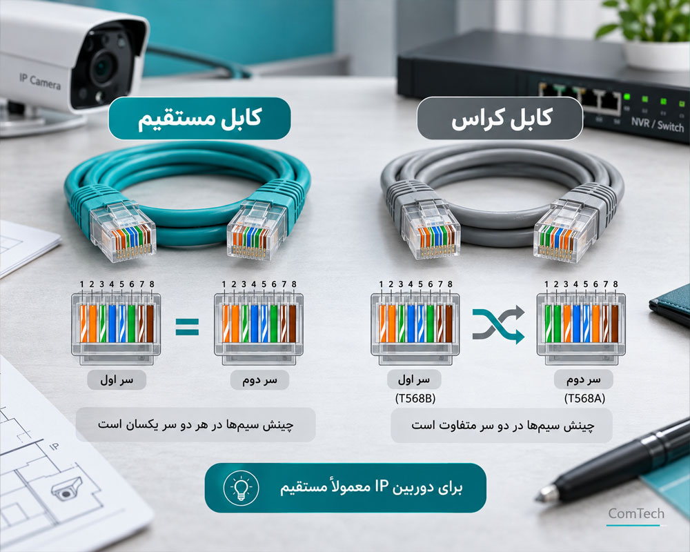کابل مستقیم و کراس