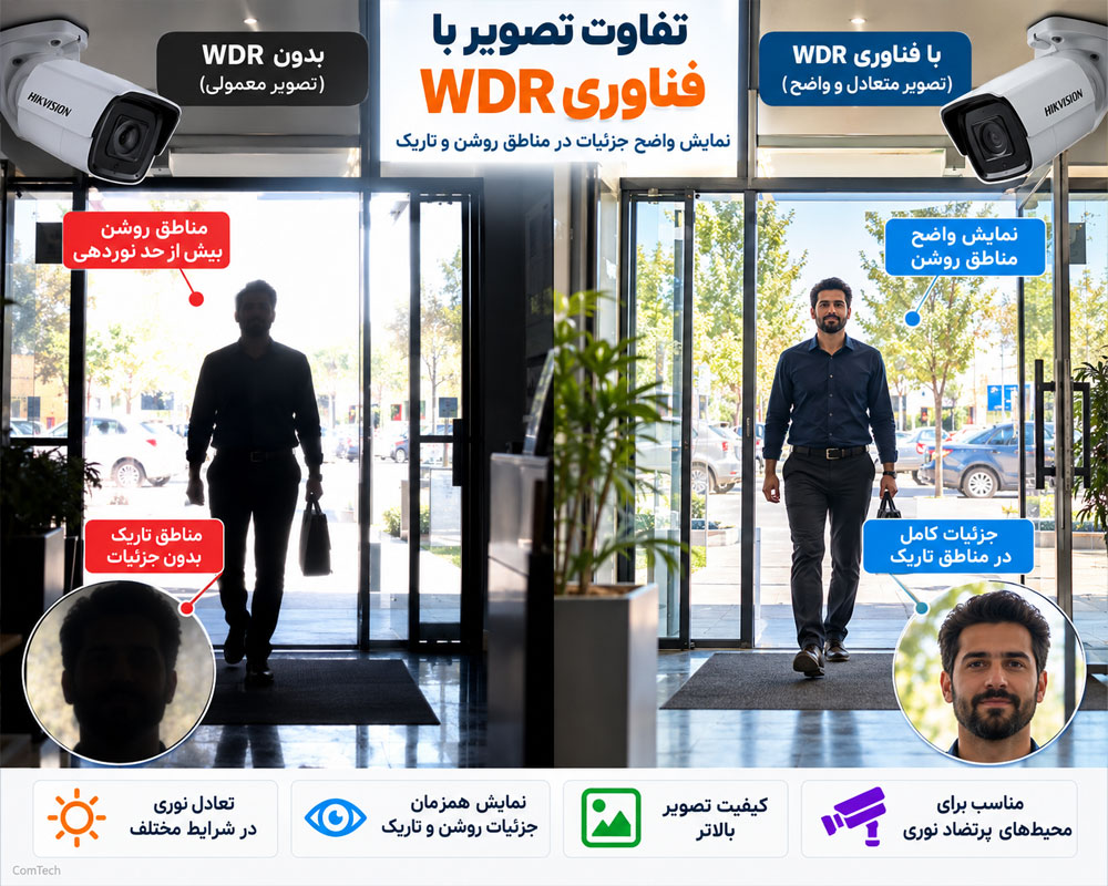 مقایسه نقاط روشن و تاریک