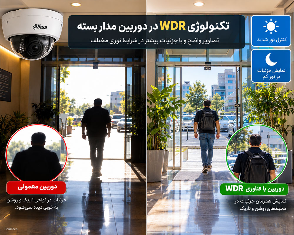 نوردهی چندگانه WDR