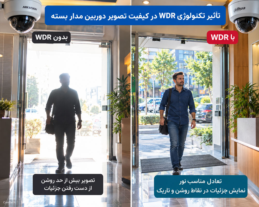 تنظیم کیفیت تصویر WDR