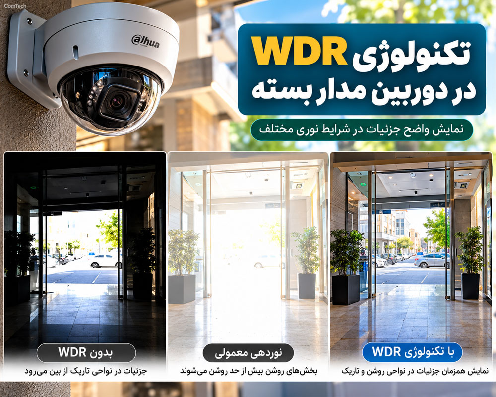 کیفیت تصویر نظارتی WDR