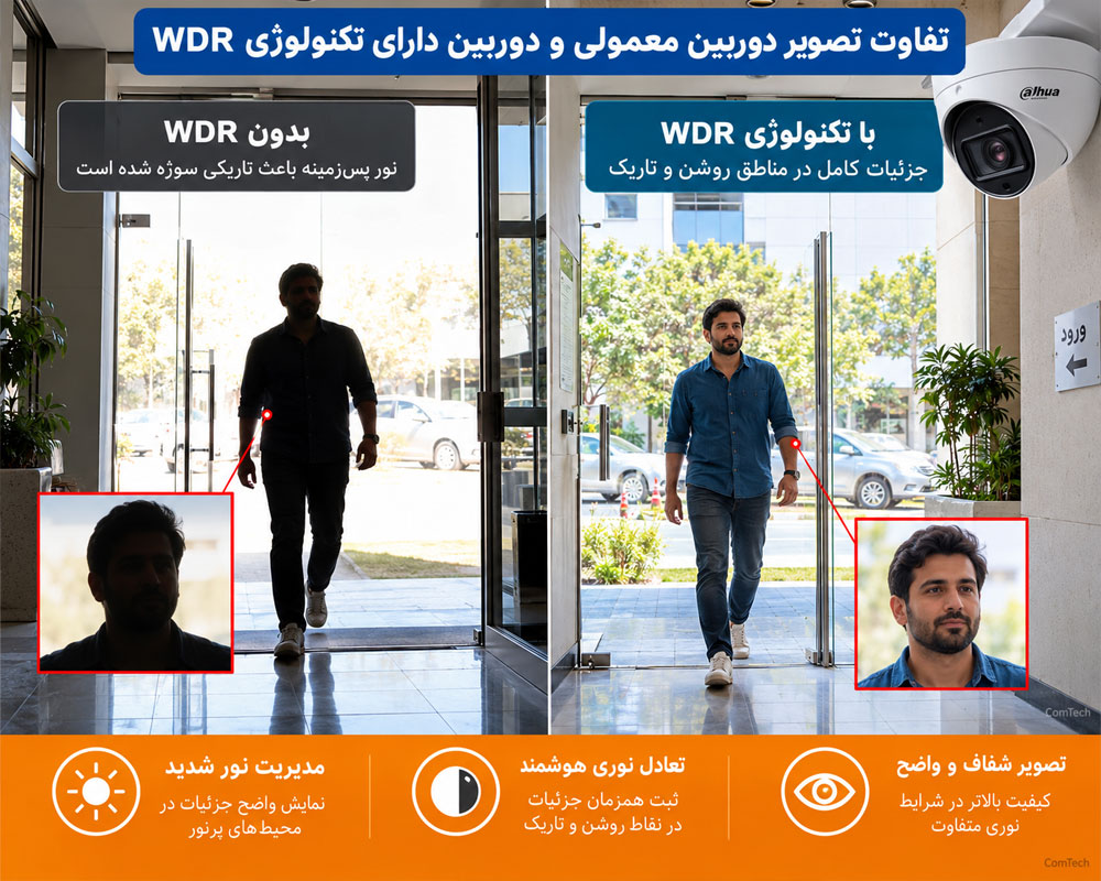 مقایسه WDR و دوربین معمولی