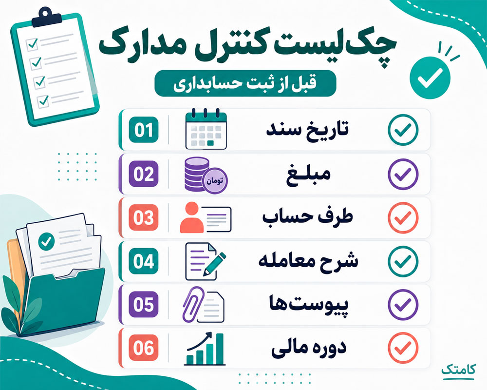 چکلیست کنترل اسناد حسابداری چکلیست کنترل اسناد حسابداری