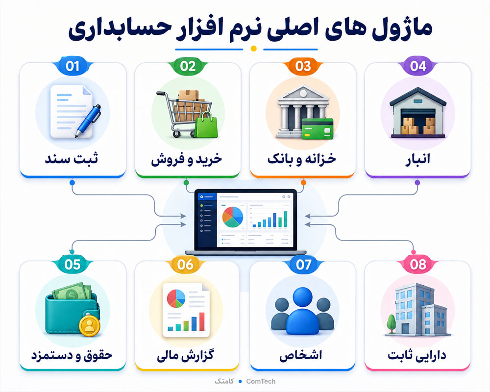 ماژولهای اصلی نرمافزار حسابداری ماژولهای اصلی نرمافزار حسابداری