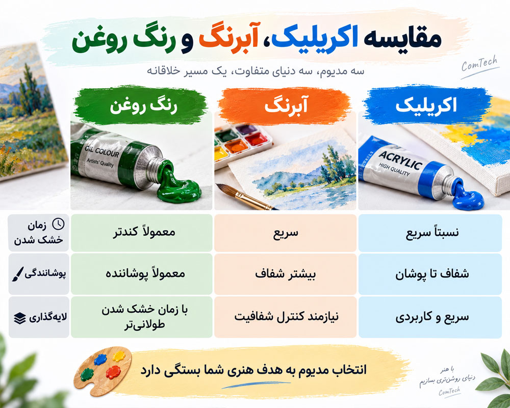 مقایسه رنگ های نقاشی