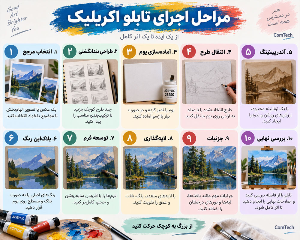 مراحل اجرای نقاشی اکریلیک