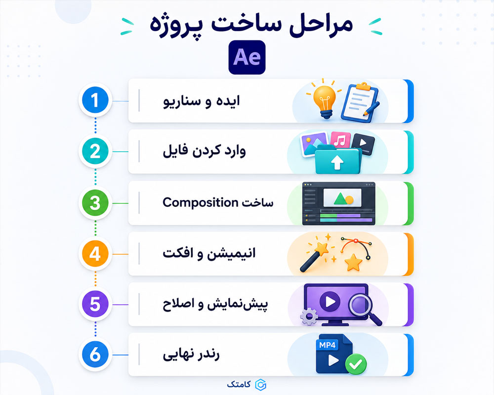 مراحل پروژه افتر افکت مراحل پروژه افتر افکت