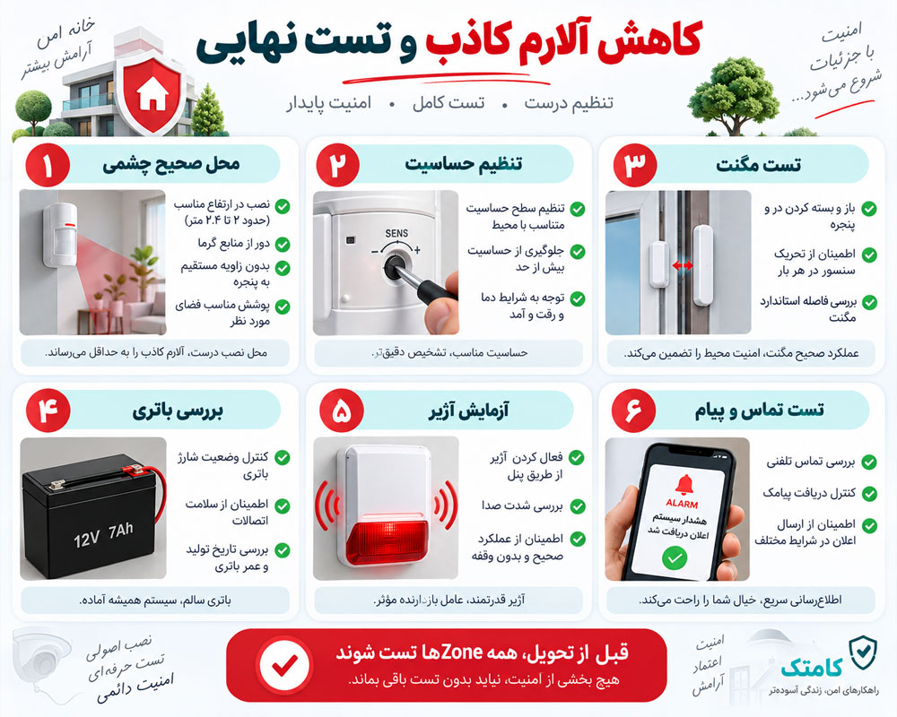 تست نهایی سیستم دزدگیر اماکن
