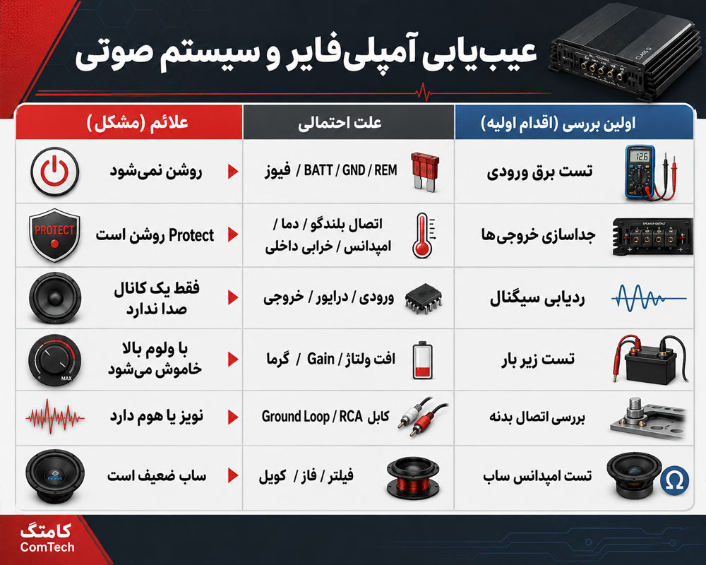 چکلیست عیبیابی ضبط خودرو چکلیست عیبیابی ضبط خودرو