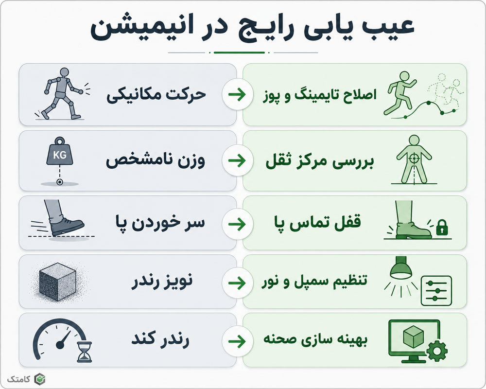 عیب یابی ساخت انیمیشن عیب یابی ساخت انیمیشن