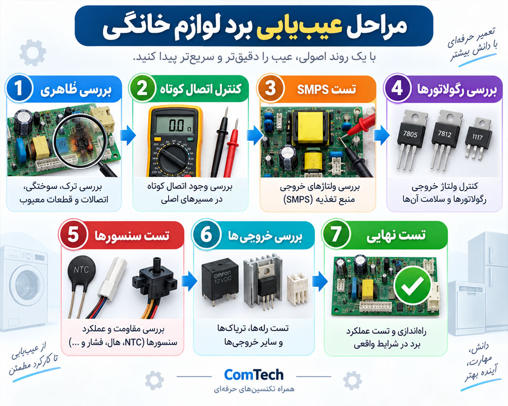 مراحل عیب یابی برد لوازم خانگی