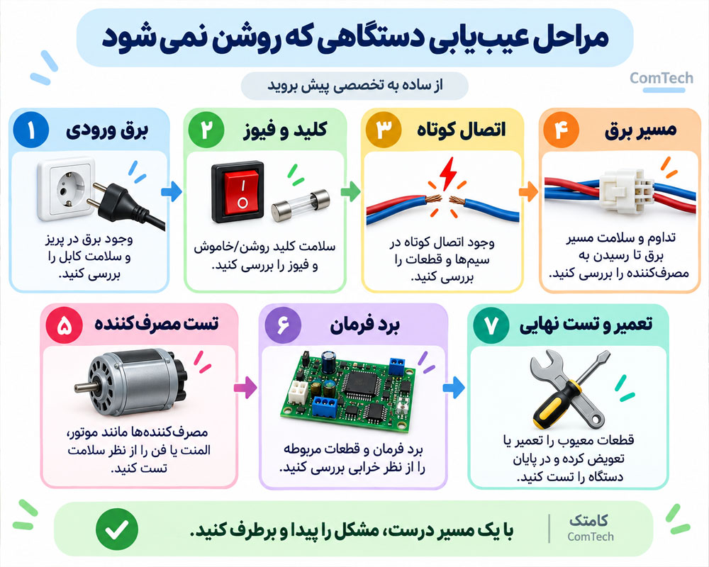 مراحل عیب یابی لوازم برقی