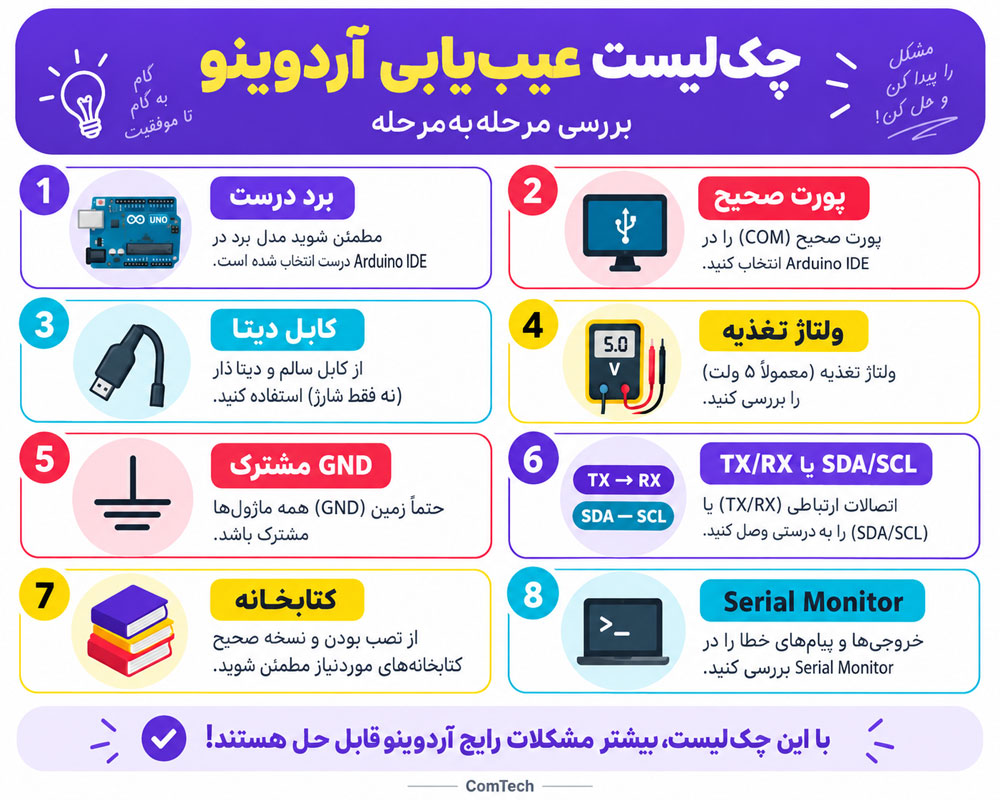 چک لیست عیب یابی آردوینو