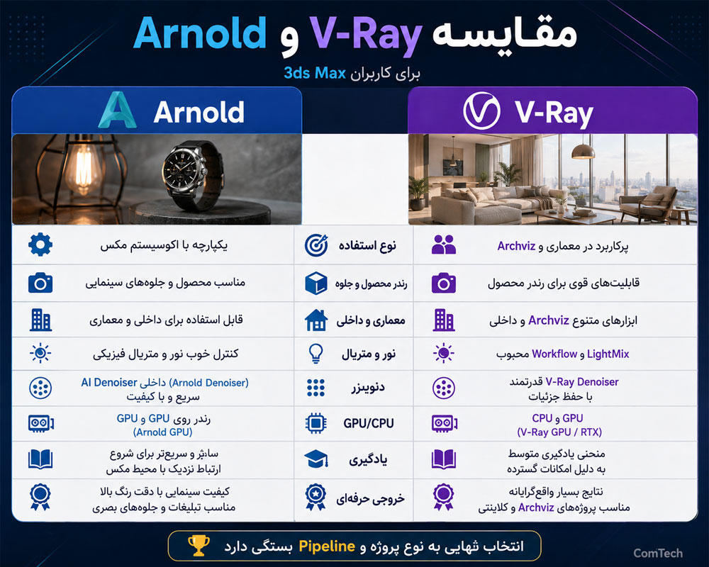 مقایسه Arnold و V-Ray مقایسه Arnold و V-Ray