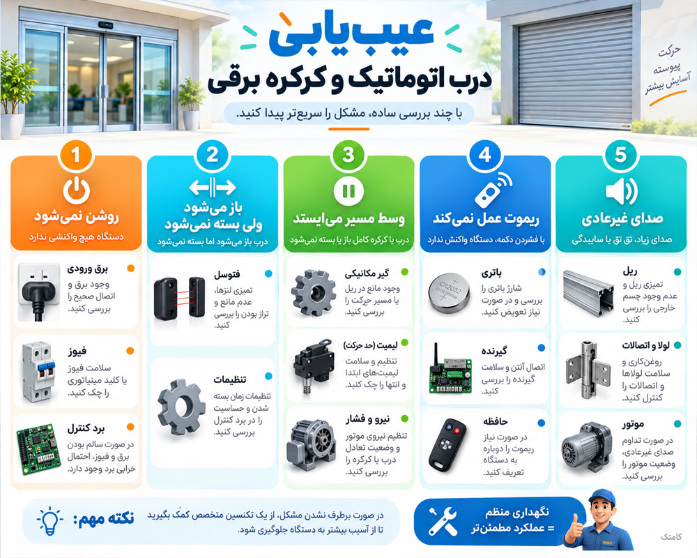 راهنمای عیب یابی درب اتوماتیک
