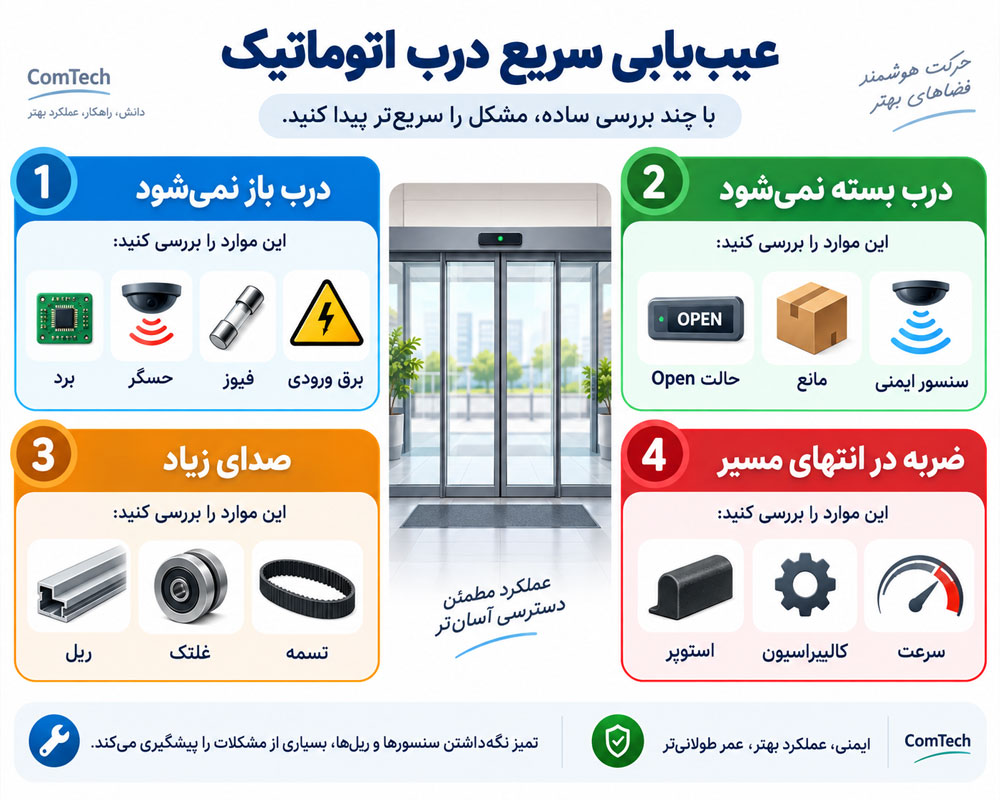 راهنمای عیبیابی درب اتوماتیک شیشهای