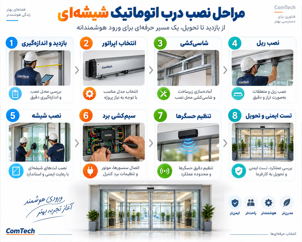 مراحل نصب درب اتوماتیک شیشهای