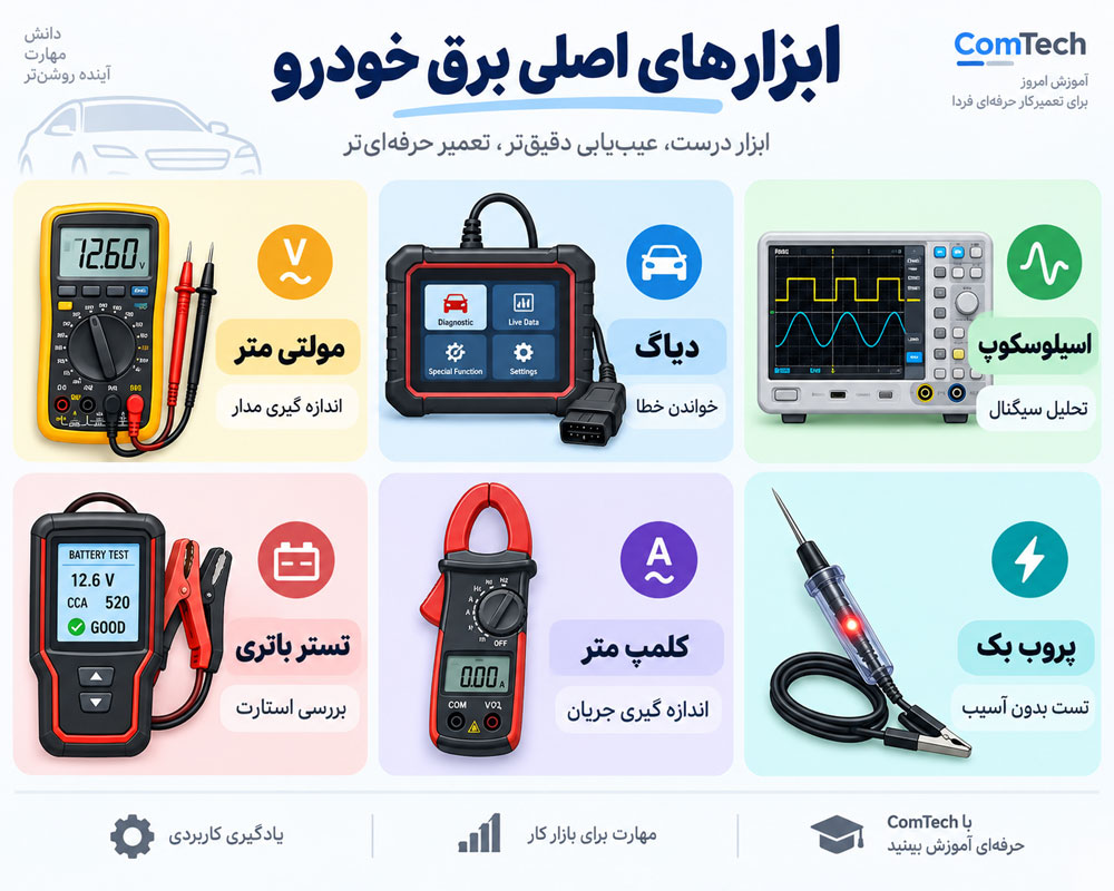 ابزار تخصصی برق خودرو
