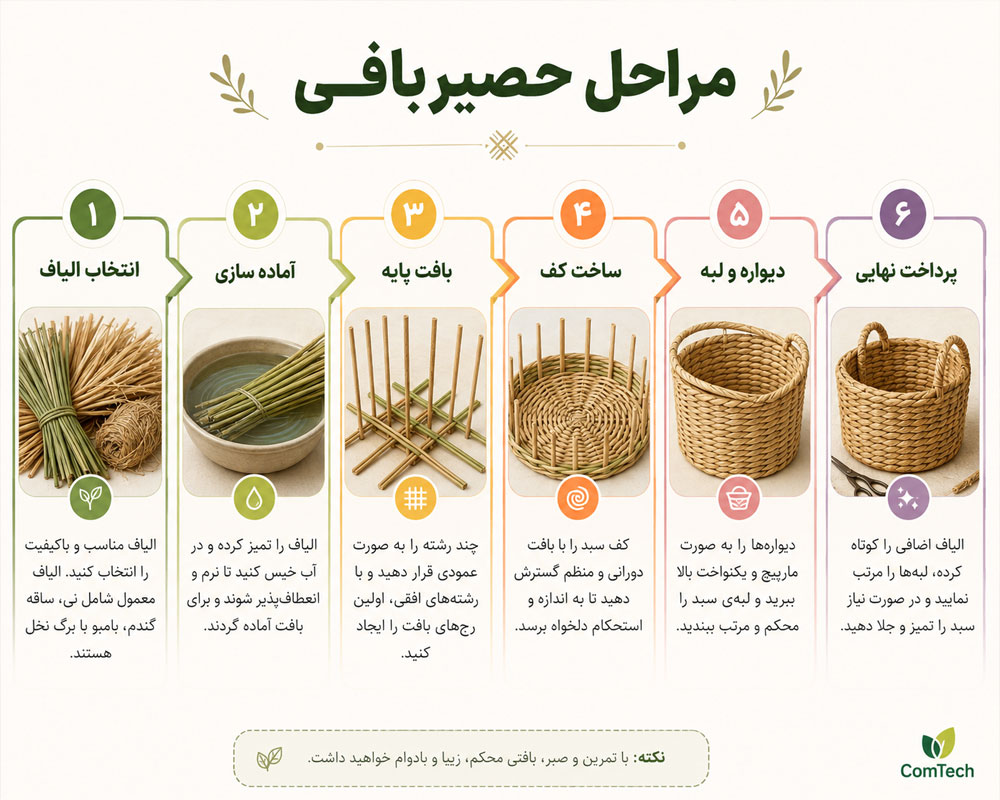 مراحل آموزش حصیربافی از آمادهسازی الیاف تا ساخت سبد