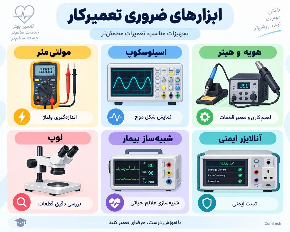ابزارهای ضروری تعمیر تجهیزات پزشکی