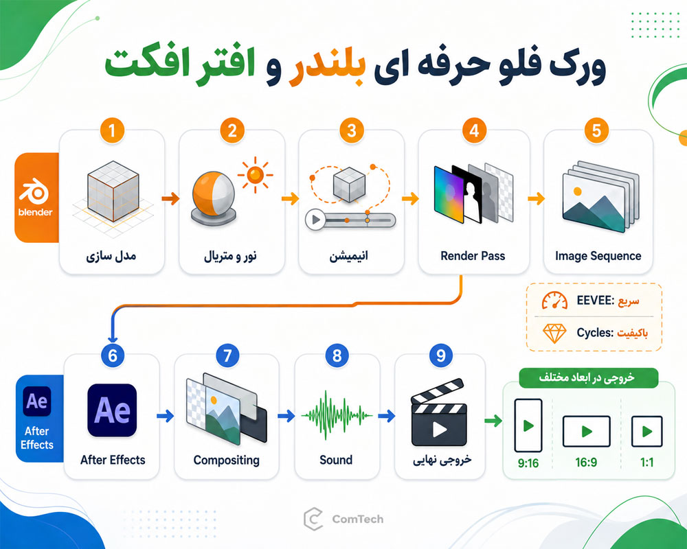 ورکفلو بلندر و افتر ورکفلو بلندر و افتر