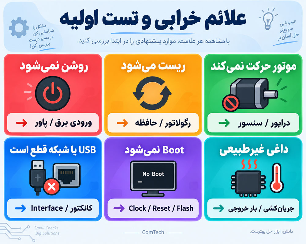 علائم خرابی برد ماشینهای اداری