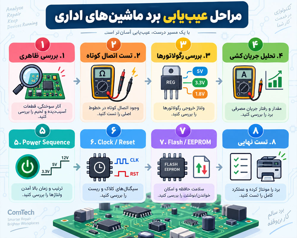 مراحل عیبیابی برد ماشینهای اداری