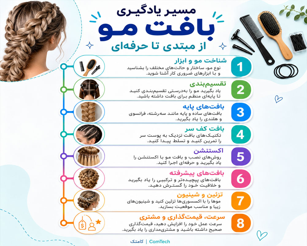 مسیر یادگیری بافت مو