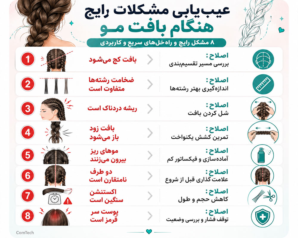 عیب‌یابی مشکلات بافت مو