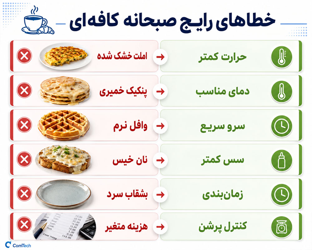 خطاهای رایج صبحانه کافهای خطاهای رایج صبحانه کافهای