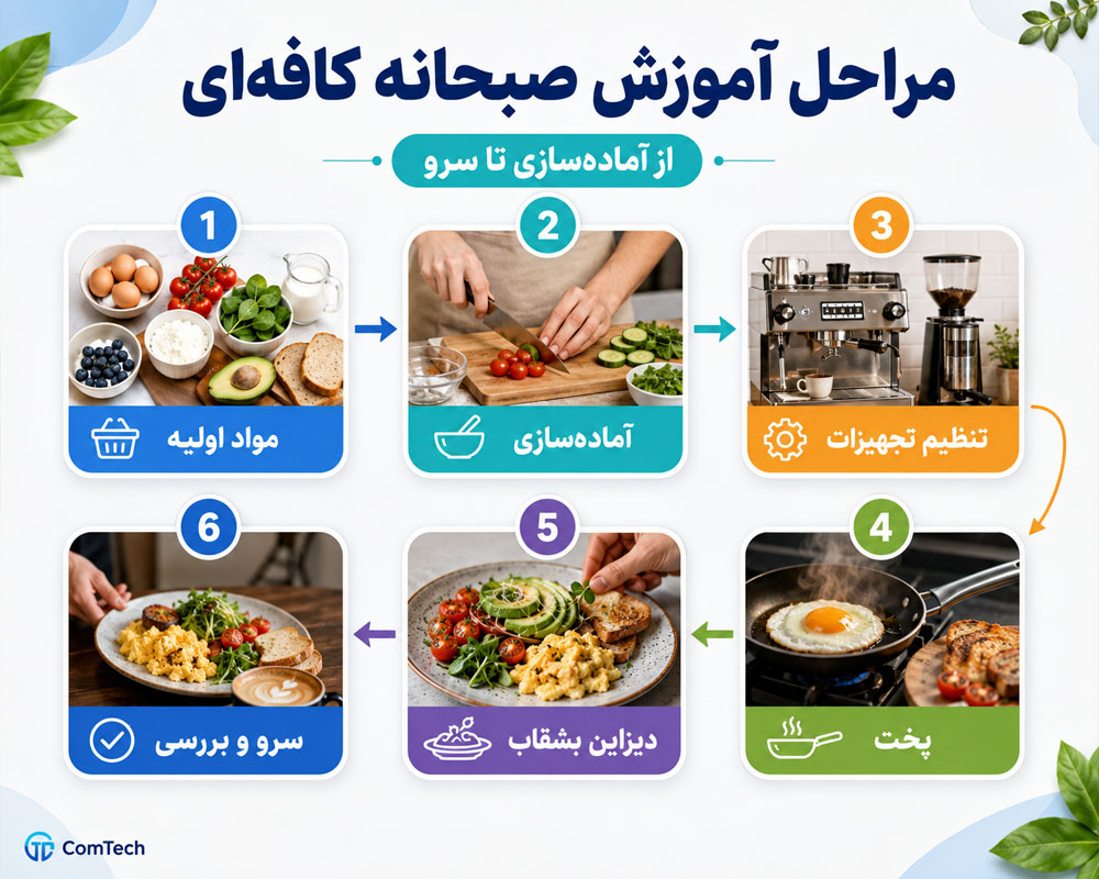 آمادهسازی مواد صبحانه آمادهسازی مواد صبحانه