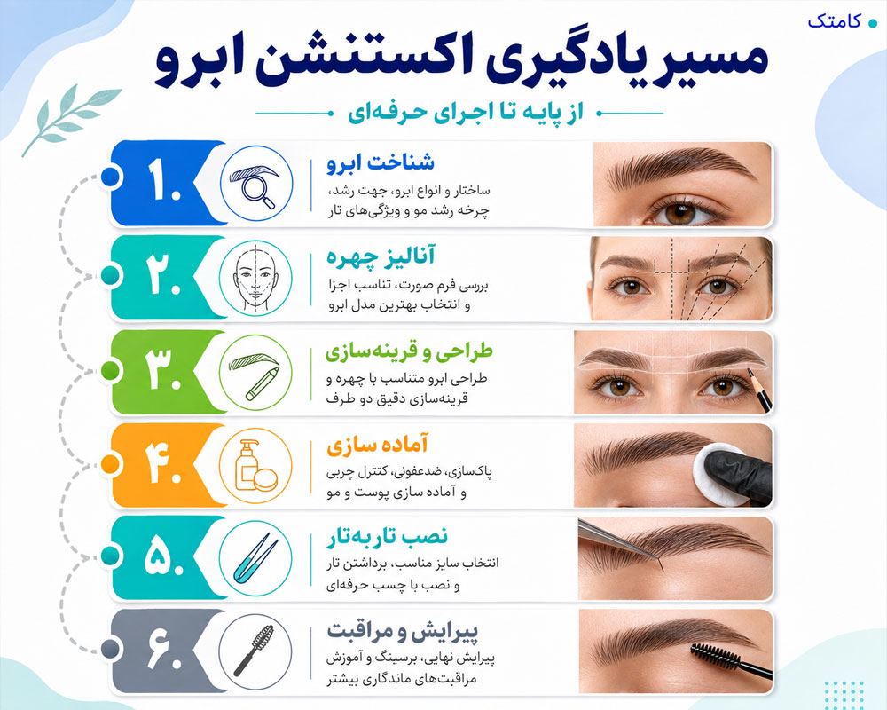 مسیر یادگیری اکستنشن ابرو مسیر یادگیری اکستنشن ابرو