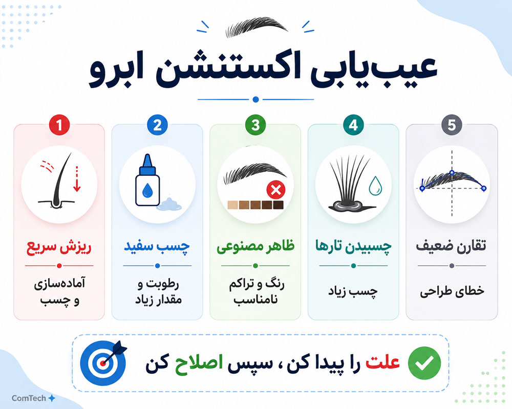 عیبیابی اکستنشن ابرو عیبیابی اکستنشن ابرو
