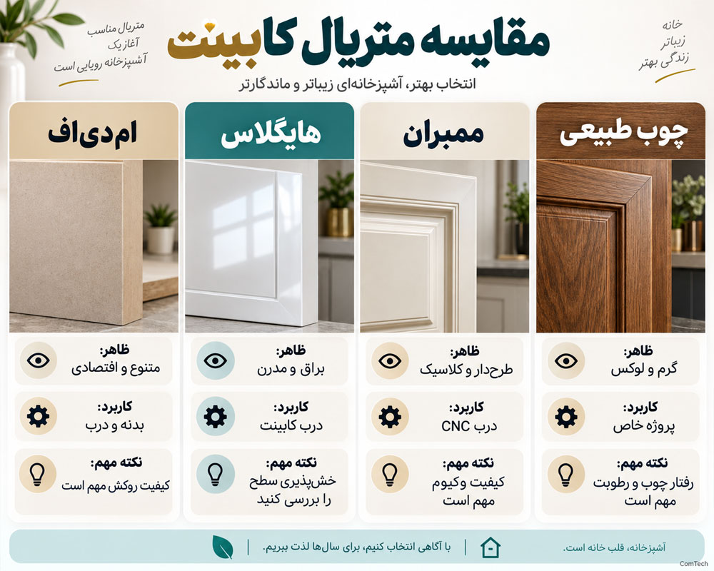 مقایسه متریال انواع کابینت آشپزخانه