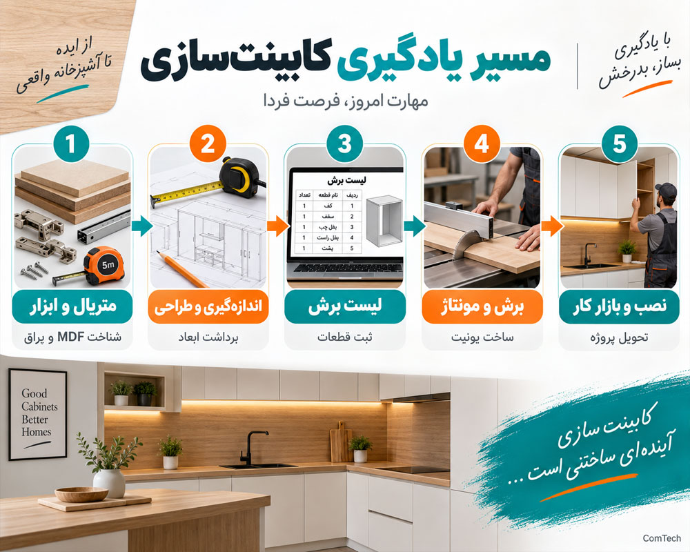 مسیر یادگیری کابینت سازی از طراحی تا نصب