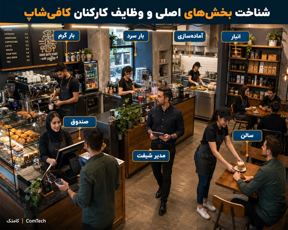 مدیریت بخشهای کافیشاپ مدیریت بخشهای کافیشاپ