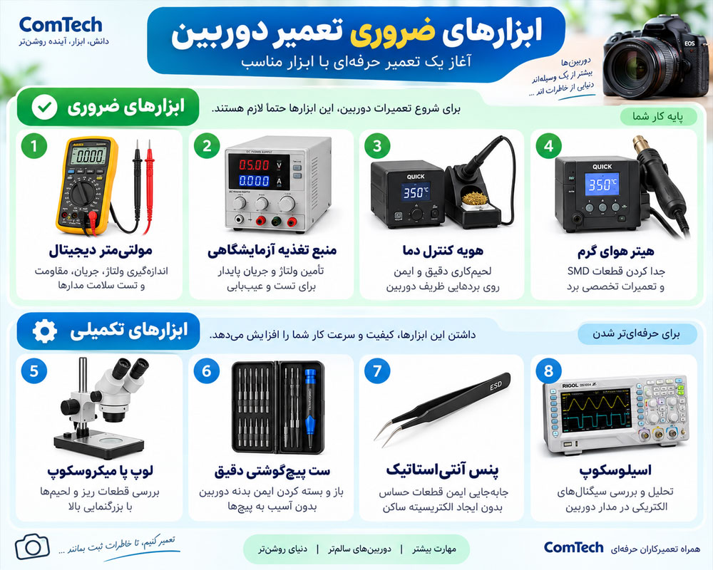 ابزارهای مورد نیاز تعمیر تخصصی دوربین عکاسی