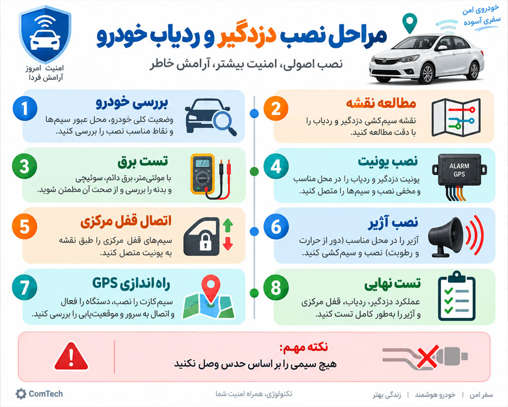 مراحل نصب دزدگیر و ردیاب GPS خودرو