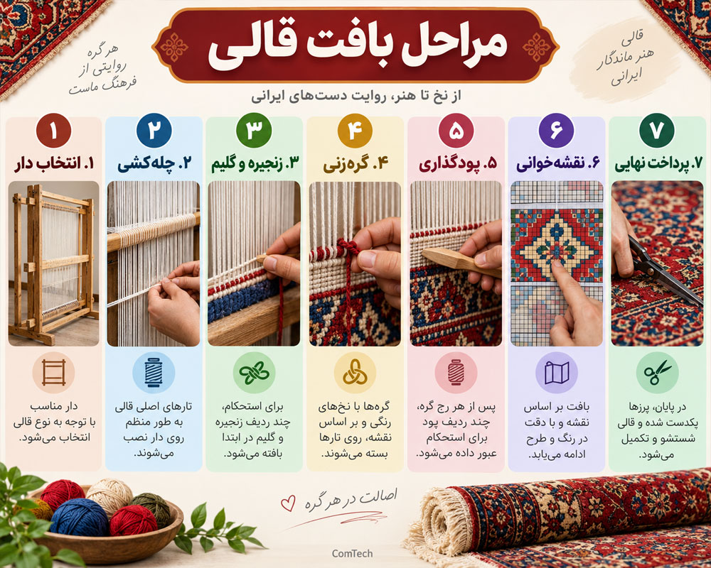 مراحل عملی آموزش قالی بافی از چله کشی تا تکمیل فرش
