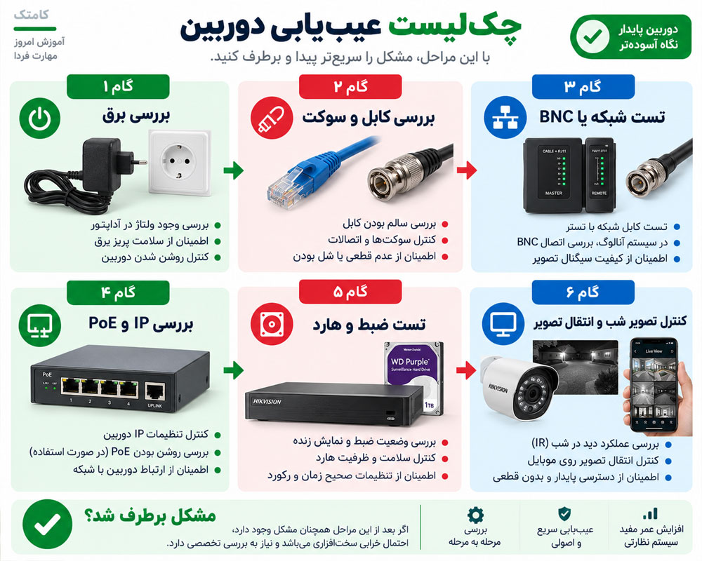 چک لیست عیب یابی دوربین