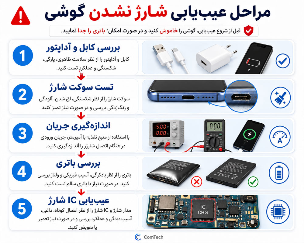 تعمیر شارژ موبایل