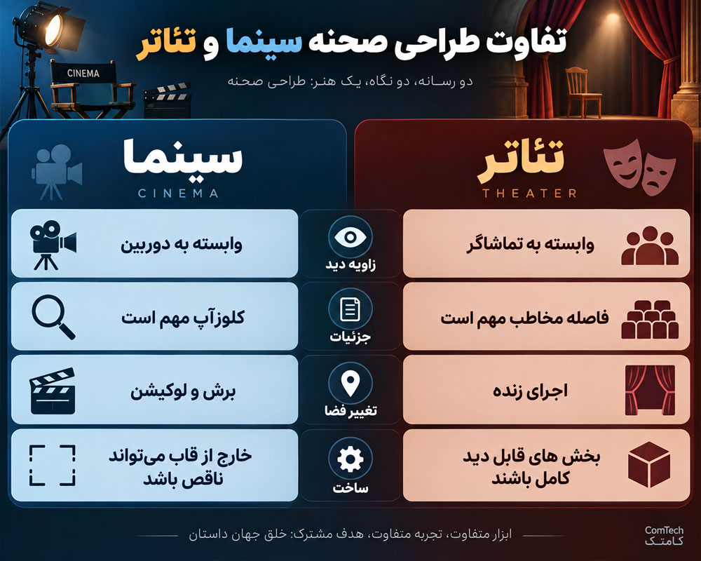 مقایسه طراحی سینما و تئاتر