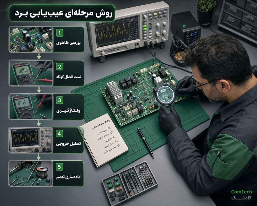 روش مرحله‌ای عیب‌یابی برد