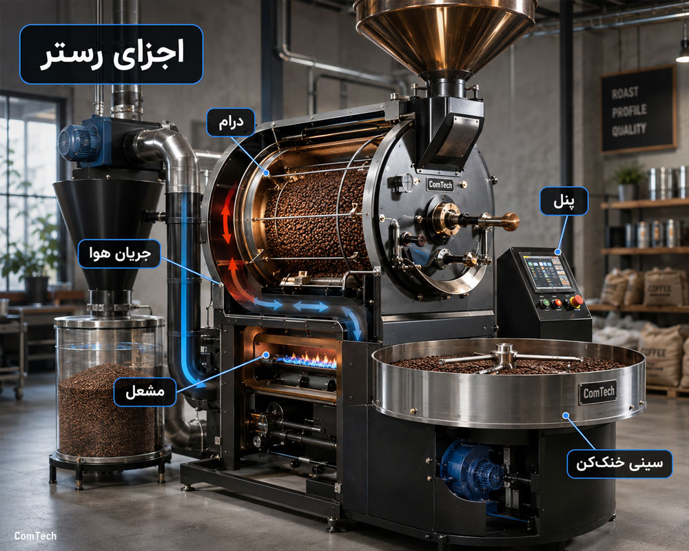 اجزای دستگاه رستر اجزای دستگاه رستر